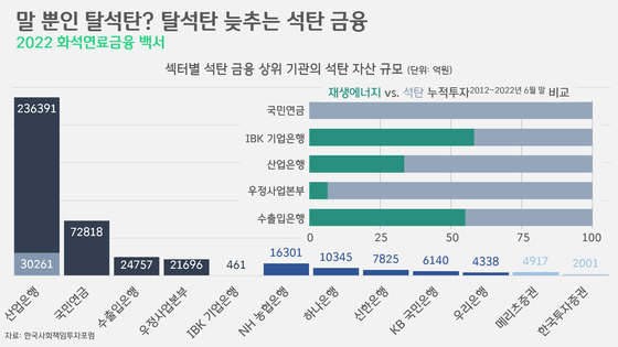 [박상욱의 기후 1.5] 저렴하고 안정적인 전력 공급, 그 이면에 숨겨진 석탄의 청구서