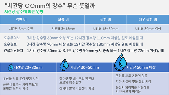 [박상욱의 기후 1.5] 예측불허 '도깨비 장마'…시간당 강수량만으로 설명 안 되는 재해