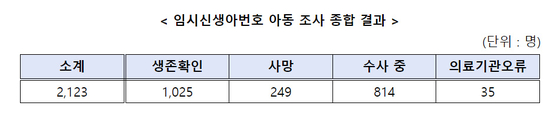 〈자료=보건복지부 제공〉