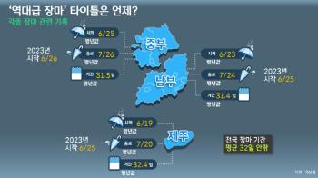 [박상욱의 기후 1.5] 4주째 이어진 장마…'역대급 장마' 기록 깨질까 