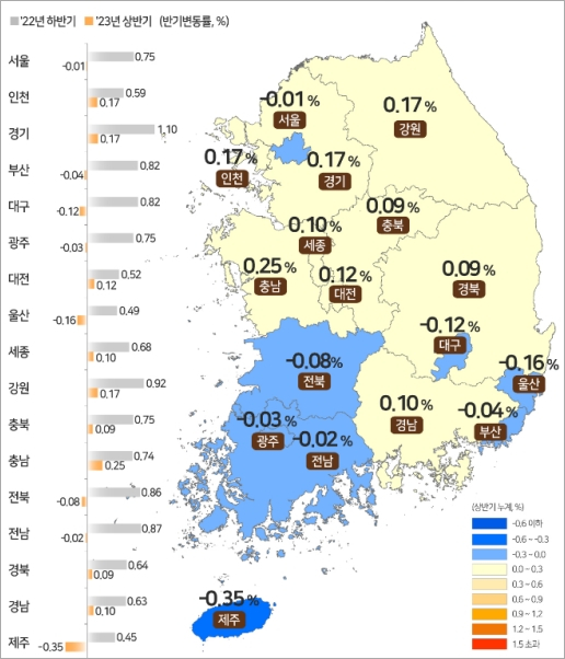 올해 상반기 전국 지가변동률 〈사진=국토교통부 제공〉