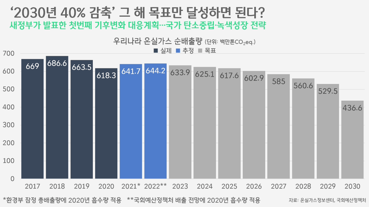 [박상욱의 기후 1.5] 노동계, 농민, 청소년 '쏙' 빠진 탄중위…행정소송 대상 되다