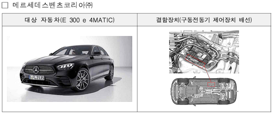 〈사진=국토교통부 제공〉