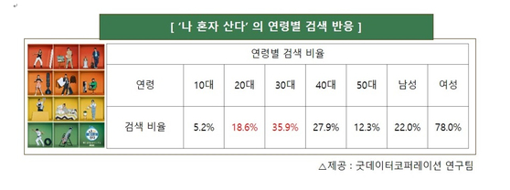 전성기 ing '나혼자산다' 화제성 수치로 입증한 눈부신 5년