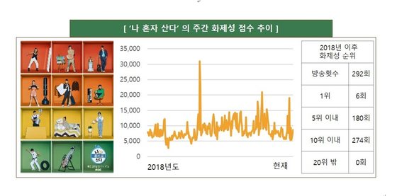 굿데이터코퍼레이션 연구팀 제공 