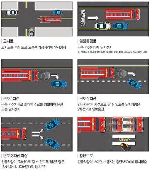 내일 '전국 소방차 길 터주기' 훈련…요령은? “오른쪽 가장자리로“