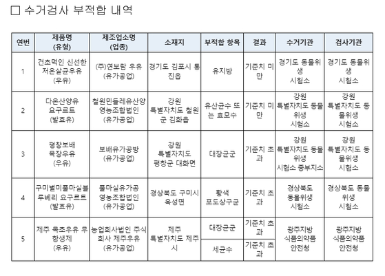 〈사진=식품의약품안전처 제공〉