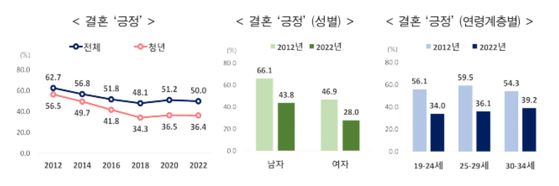 〈자료=통계청 제공〉