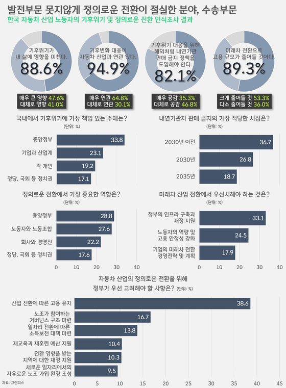 [박상욱의 기후 1.5] 외면받는 '정의로운 전환', 책임은 우리 모두에게