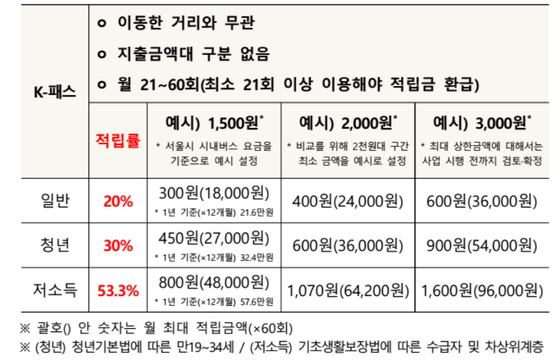 〈자료=국토교통부 제공〉