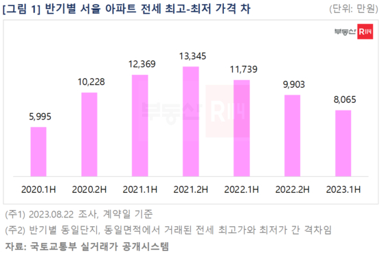 (출처=부동산R114)