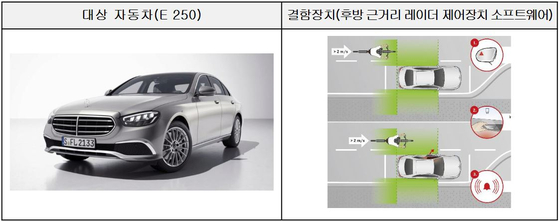 〈출처=국토부〉