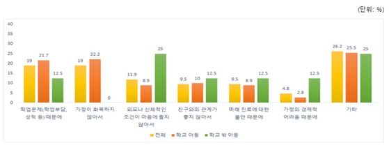 〈자료=아동권리보장원 제공〉