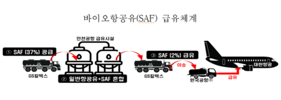 (출처=국토교통부)