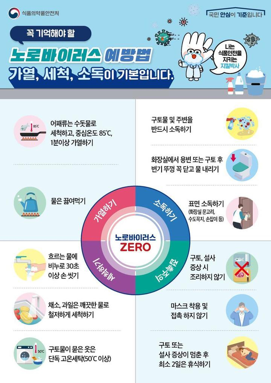 노로바이러스 예방법 〈출처=식약처〉