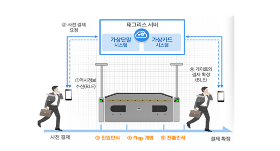 〈사진=서울시 제공〉