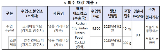 〈자료=식품의약품안전처 제공〉