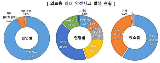 〈자료=한국소비자원〉