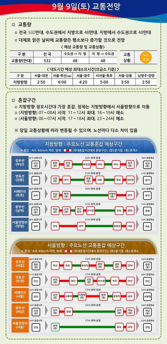 〈사진=한국도로공사〉