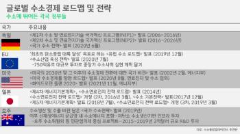 [박상욱의 기후 1.5] '지피지기면 백전백승' 수소경제…해외는 어떻게 준비했나