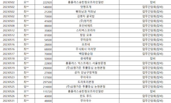 지난 5월 LH가 사용한 법인카드 내역 중 일부. 구체적인 설명 없이 '잡비' 또는 '업무간담회'라고만 적혀 있다. (출처=국회 국토교통위 엄태영 국민의힘 의원/한국토지주택공사)