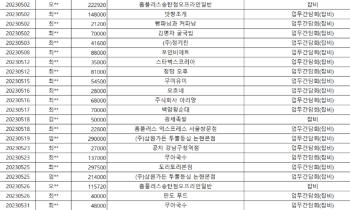 LH 법카 내역 보니…'철근 누락' 후에도 사용처 모호한 '잡비' 수두룩  