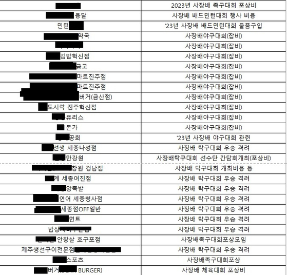 LH가 인천 검단 붕괴사고 직후 개최한 '사장배 체육대회' 관련 법인카드 사용 내역 중 일부 (출처=엄태영 국민의힘 의원/LH)