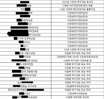 LH, 철근 누락 사태 속에 '사장배 체육대회' 열고 법카 6천만원 지출