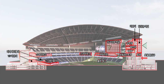잠실 돔구장(안) 단면도.〈자료=서울시 제공〉