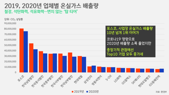 [박상욱의 기후 1.5] 출발은 비슷했는데…국내외 수소 전략, 어디까지 왔나