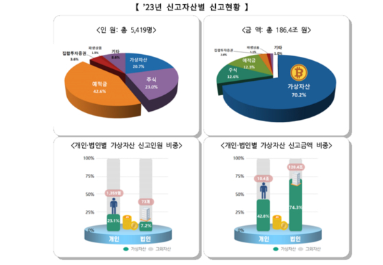 〈사진=국세청 제공〉