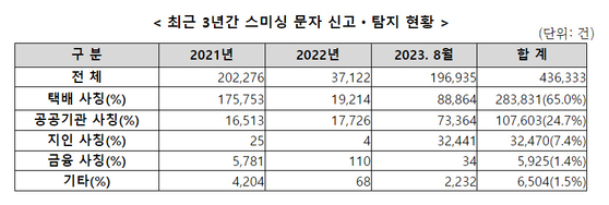 〈자료=과학기술정보통신부 제공〉