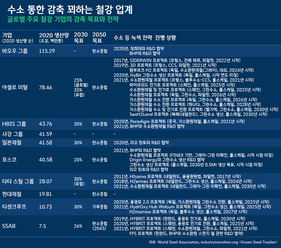 [박상욱의 기후 1.5] 비싸서 안 돼? 안 해서 비싸!…미룰수록 멀어지는 수소경제