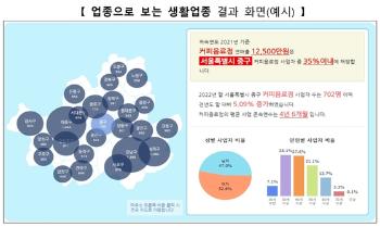 “내 가게는 어디가 좋을까“ 국세청 '통계로 보는 100대 생활업종' 콘텐츠 공개