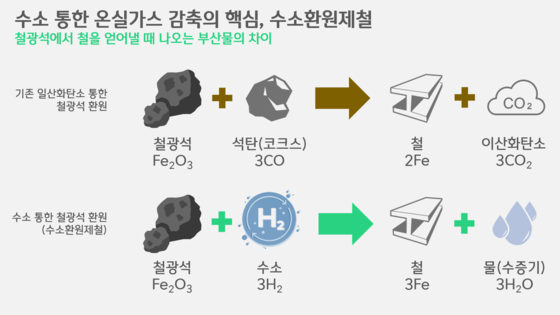 [박상욱의 기후 1.5] 비싸서 안 돼? 안 해서 비싸!…미룰수록 멀어지는 수소경제