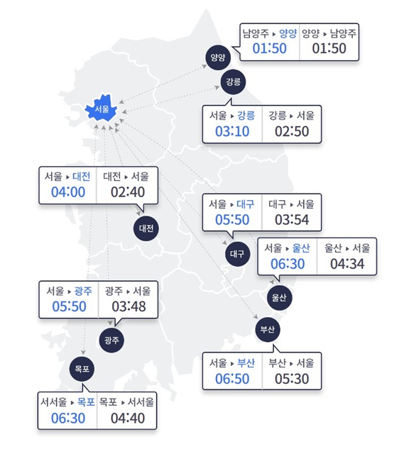 오늘(27일) 오후 3시 기준 승용차로 서울 요금소를 출발해 전국 주요 도시까지 걸리는 예상 시간. 〈사진=한국도로공사 홈페이지 캡처〉