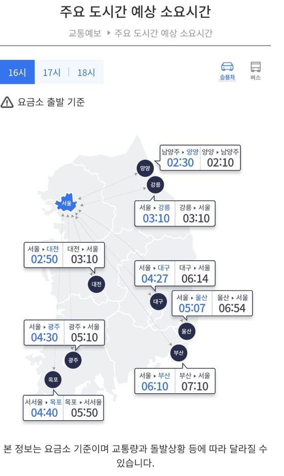 29일 오후 4시 기준 고속도로 주요 도시간 예상 소요시간. 〈사진=한국도로공사〉