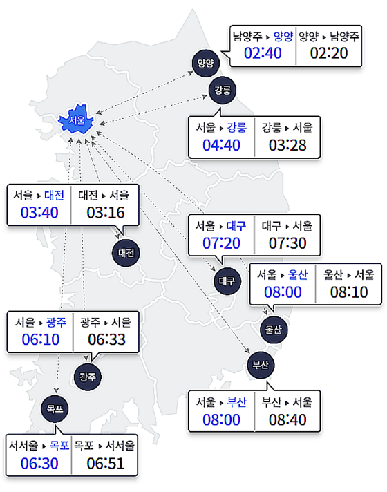 29일 오전 10시 기준 주요 도시 간 예상 소요시간. 〈사진=한국도로공사〉