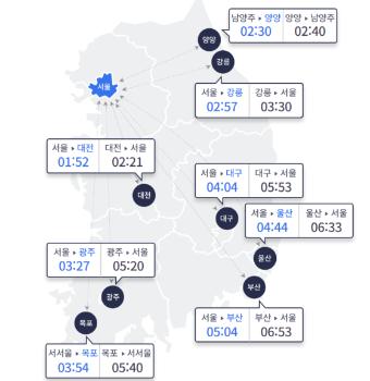 오늘 귀경길 오후 4~5시 정점…부산→서울요금소 7시간 내외