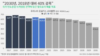 [박상욱의 기후 1.5] 진보와 진화를 거듭한 기후변화 정책…좀처럼 바뀌지 않는 현실