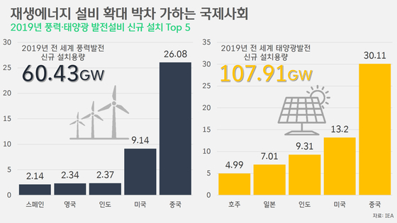 [박상욱의 기후 1.5] 진보와 진화를 거듭한 기후변화 정책…좀처럼 바뀌지 않는 현실