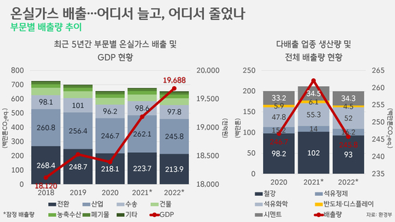 [박상욱의 기후 1.5] 진보와 진화를 거듭한 기후변화 정책…좀처럼 바뀌지 않는 현실