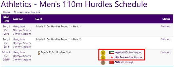 2022 항저우 아시안게임 남자 허들 110m 결승에서 쿠웨이트 야쿠브 알유하와 일본 다카야마 순야가 공동 금메달을 차지했다. 〈사진=2022 항저우 아시안게임 공식 홈페이지 캡처〉