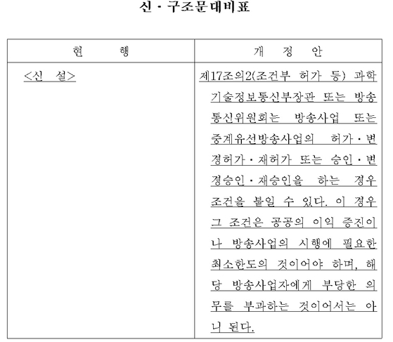 윤두현 의원이 대표발의한 방송법 개정안 [의안정보시스템 갈무리]