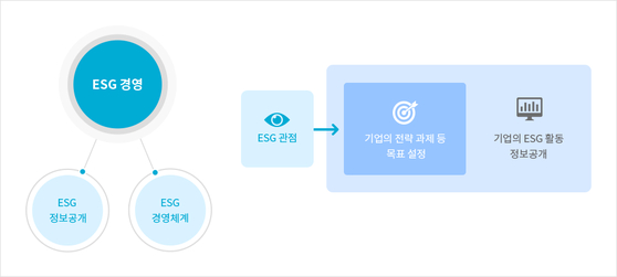 'ESG경영'을 소개하는 국내 한 공공기관 (출처=해당 기관 홈페이지) 