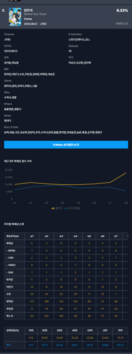 펀덱스, 굿데이터코페레이션 제공 