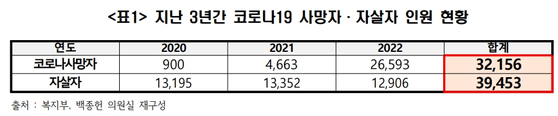 〈사진=백종헌 의원실〉