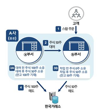 (출처=금융감독원)