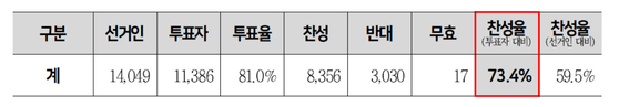 〈자료=서울교통공사 노동조합〉