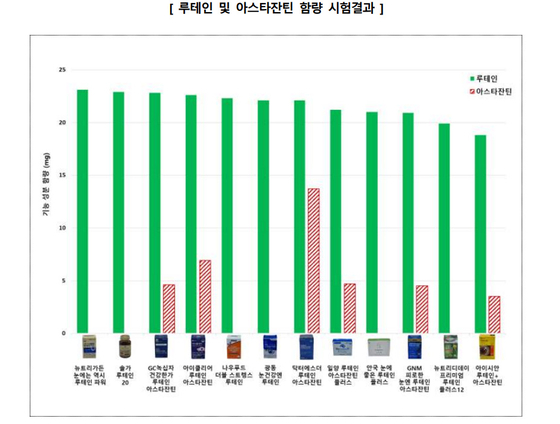 〈자료=한국소비자원 제공〉